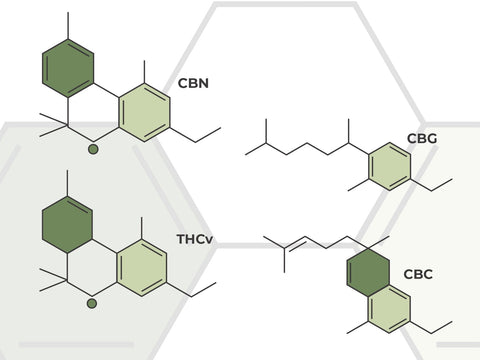 Minor Cannabinoids